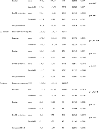 Table 1.