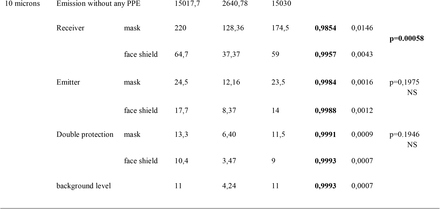 Table 1.