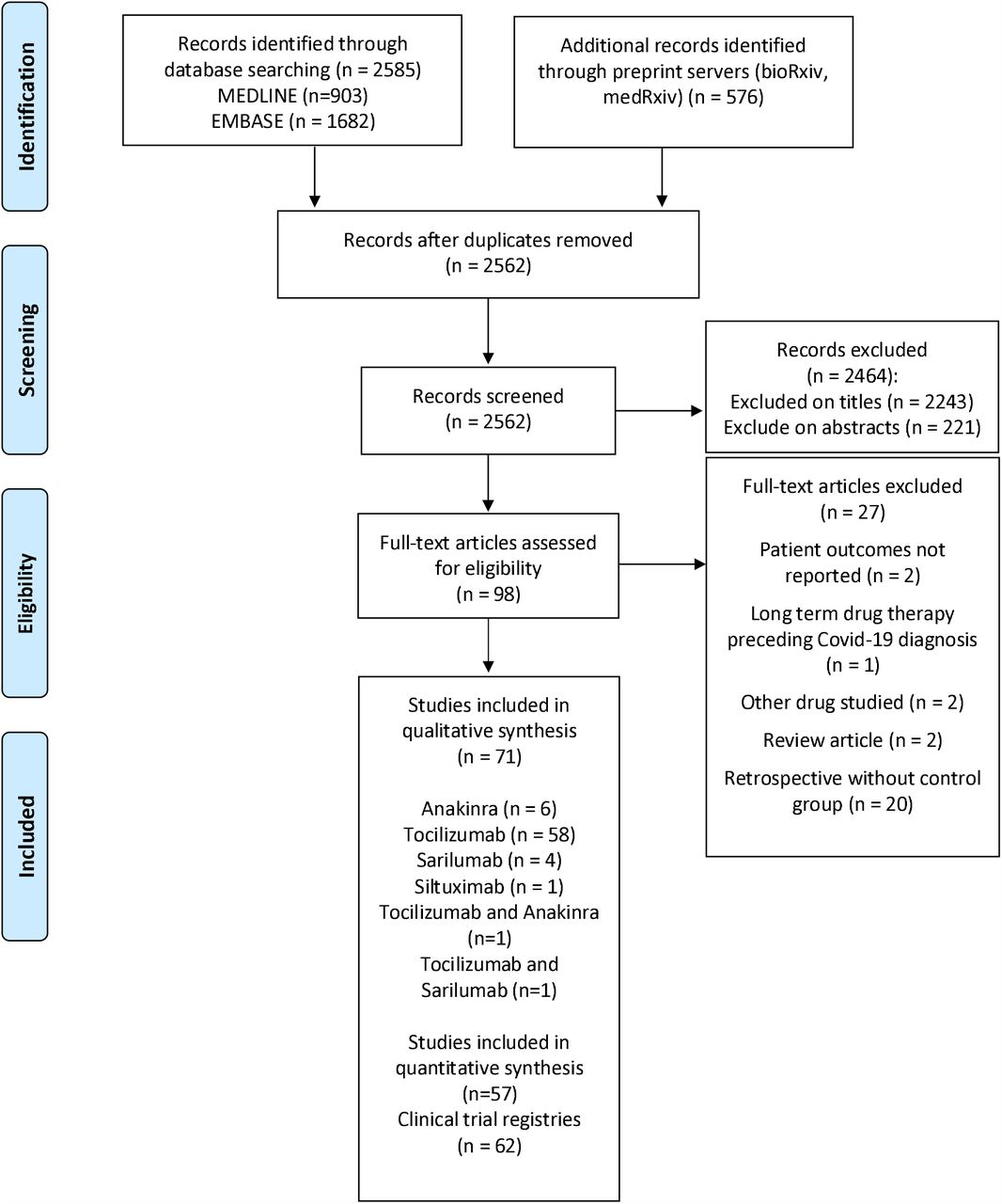 Experience With the Use of Baricitinib and Tocilizumab Monotherapy or  Combined, in Patients With Interstitial Pneumonia Secondary to Coronavirus  COVID19: A Real-World Study