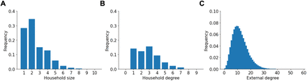 Figure S1: