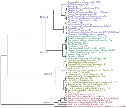 Figure S3: