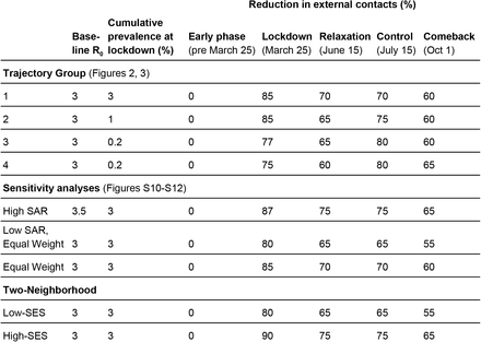 Table S1: