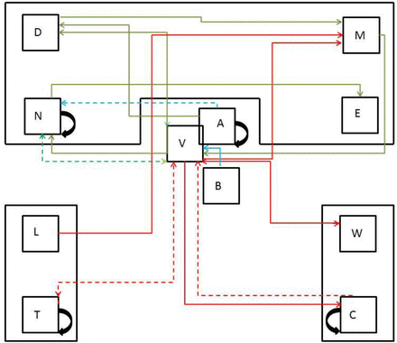 Figure 1: