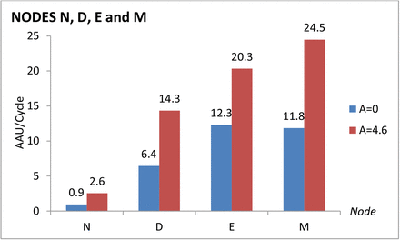 Figure 10.