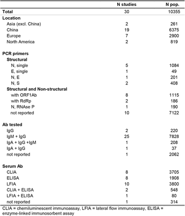 Table 2.