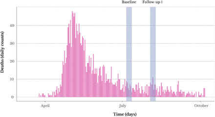 Figure 1: