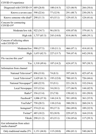 Table 2.