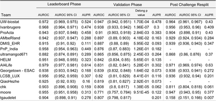 Table 2.