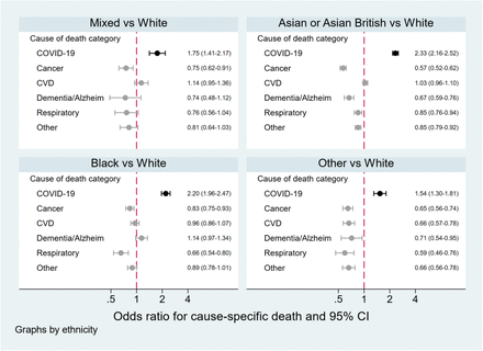 Figure 4: