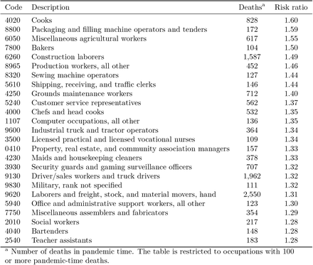 Table 3.