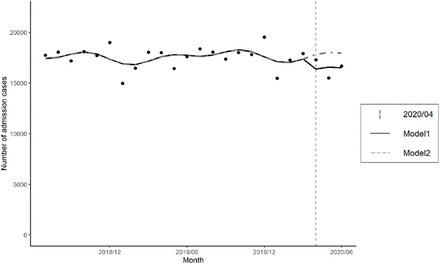 Figure1.