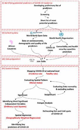 Figure 1: