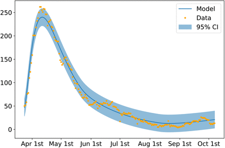 Figure 4: