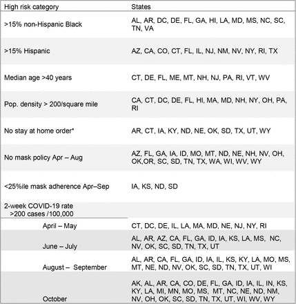 Table 1: