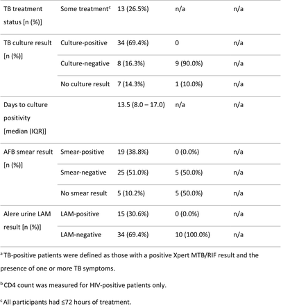 Table 2: