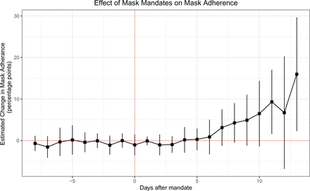 Figure 11: