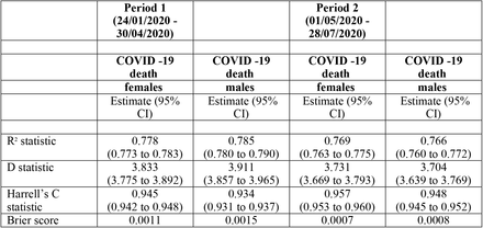 Supplementary Table 2: