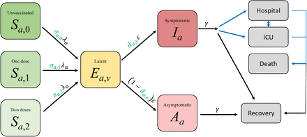 Figure S1: