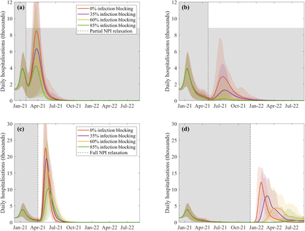 Figure S5: