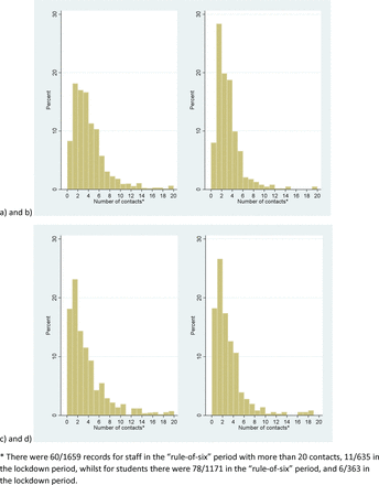 Figure 2: