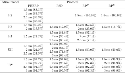 Table 1: