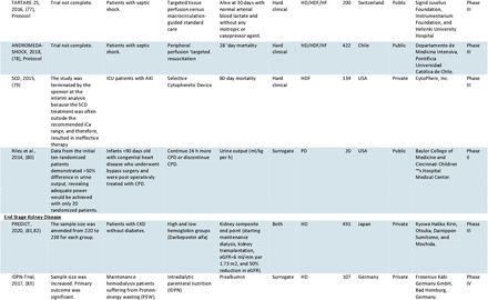 Table 2.