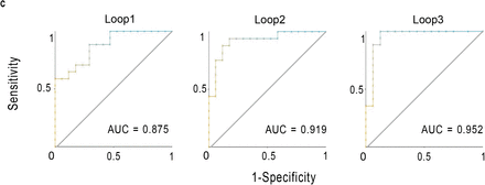 Fig 5.