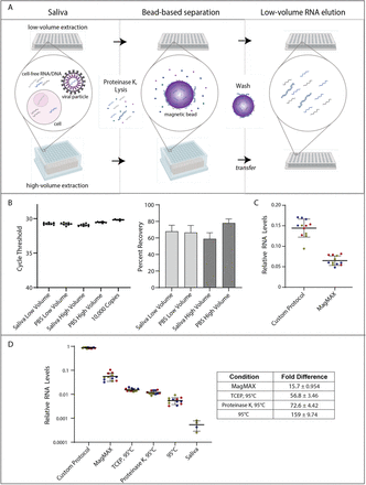 Figure 2: