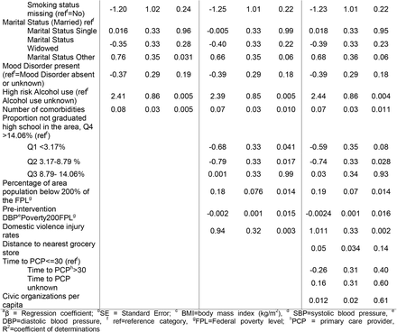 Table 3: