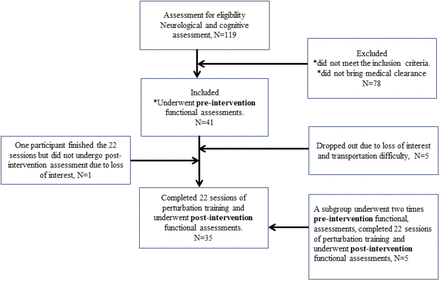 Figure 3: