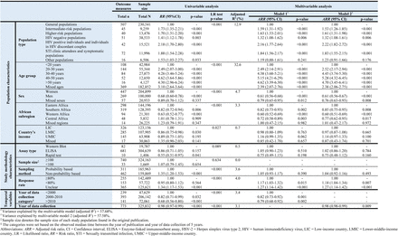 Table S10.