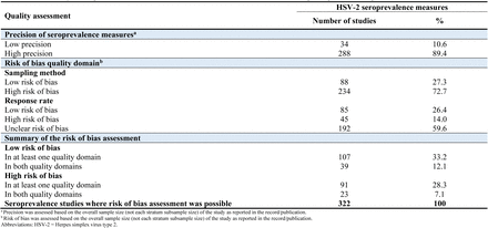 Table S12.