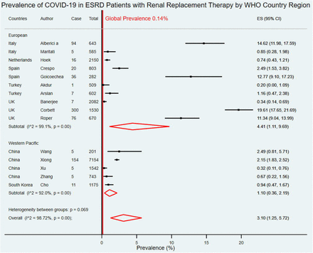 Fig 4.