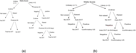 Figure 4: