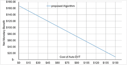 Figure 9: