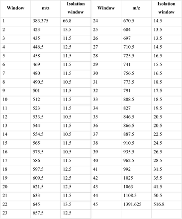 Table 2.