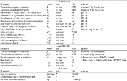 Table 2