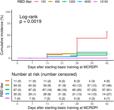 Supplementary Figure 1: