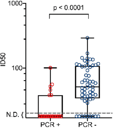 Supplementary Figure 2: