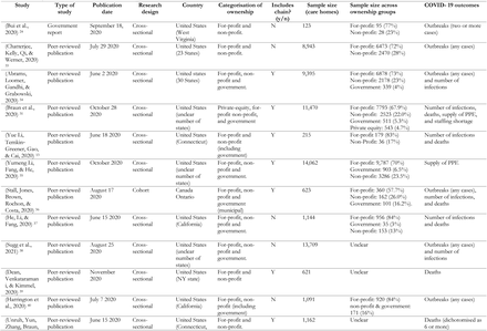 Table 2: