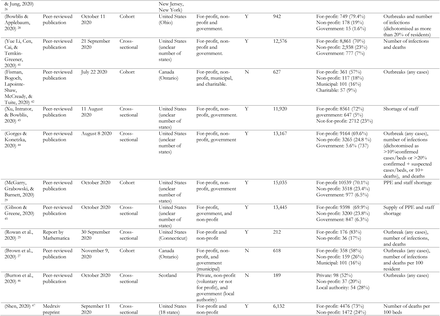 Table 2: