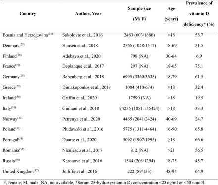 Table 1: