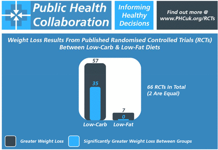 Supplementary File 1 Figure 1.