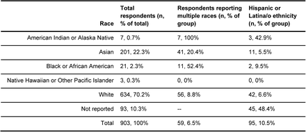 Table 4: