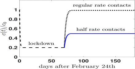 FIG. 4.