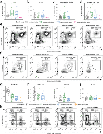 Supplementary Figure 5.