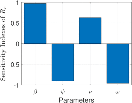 Figure 4: