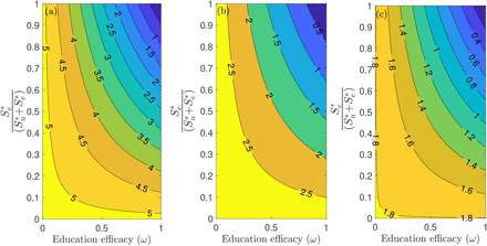 Figure 6: