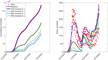 Figure 7: