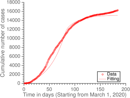 Fig 2.